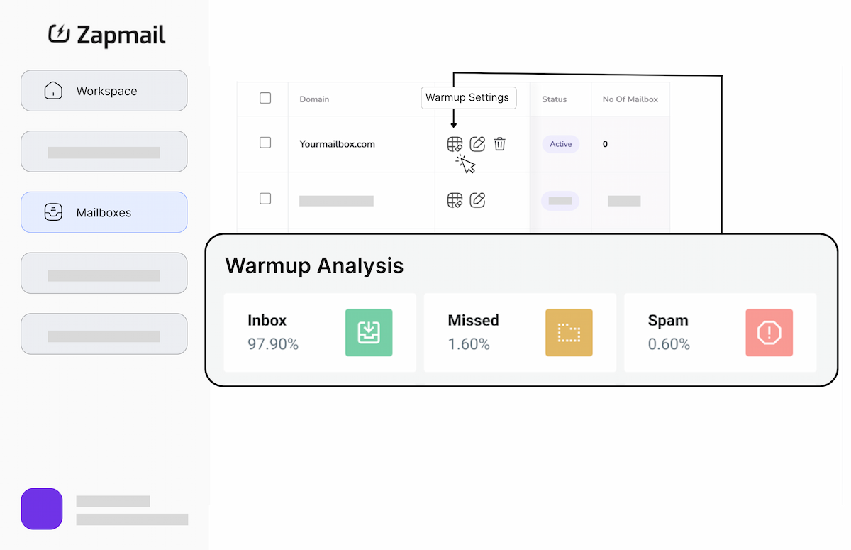 Deliverability Optimization