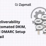 Email Deliverability with Automated DKIM, SPF, and DMARC Setup in zapmail