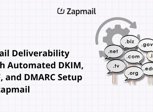 Email Deliverability with Automated DKIM, SPF, and DMARC Setup in zapmail