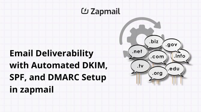 Email Deliverability with Automated DKIM, SPF, and DMARC Setup in zapmail