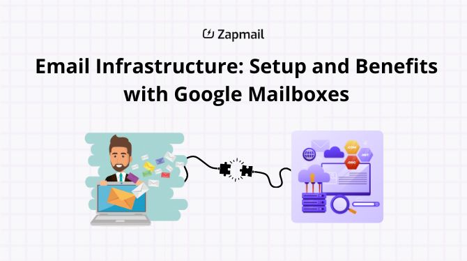 Email Infrastructure: Setup and Benefits with Google Mailboxes