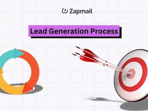 Lead Generation Process