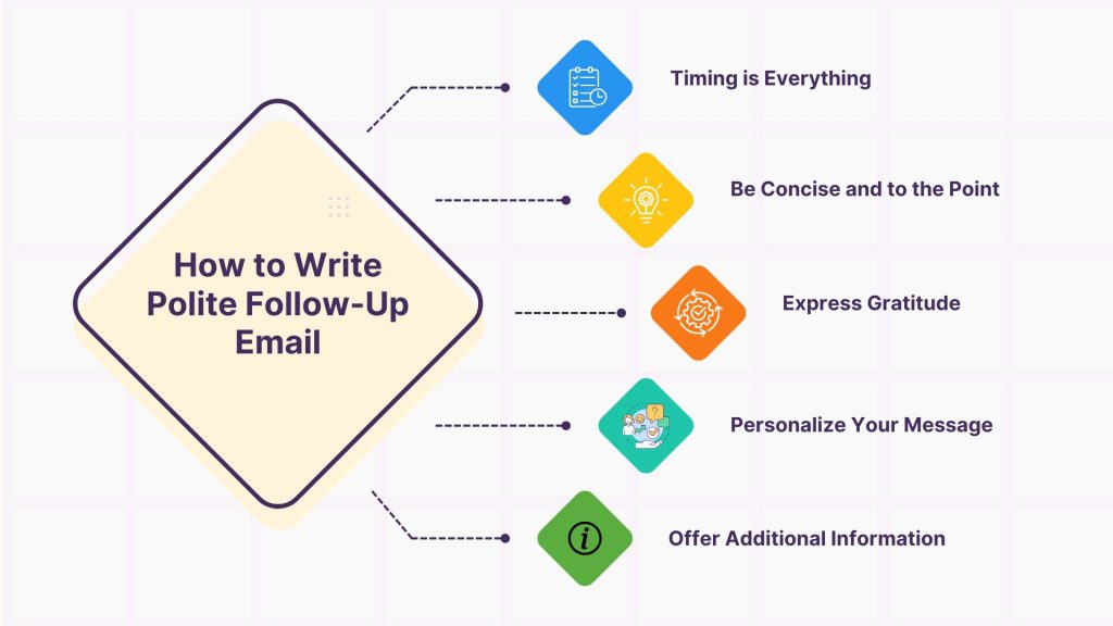 How to Write Polite Follow-Up Email Without Being Intrusive?