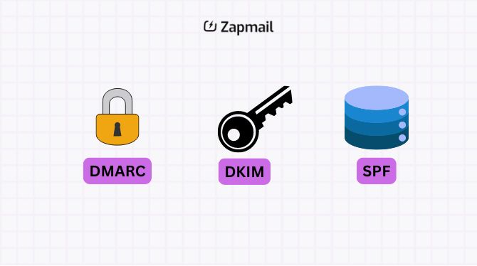 How DKIM, SPF & DMARC Work Together?