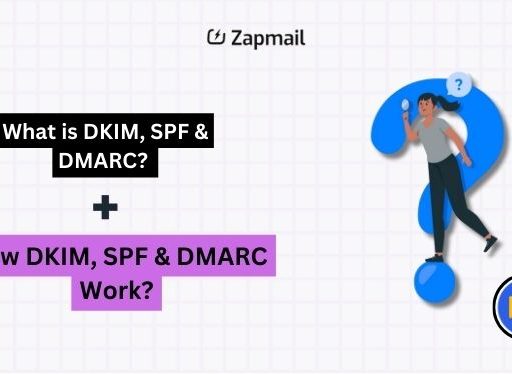 What is DKIM, SPF & DMARC - How DKIM, SPF & DMARC Work