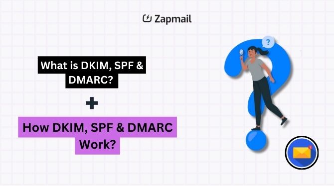 What is DKIM, SPF & DMARC - How DKIM, SPF & DMARC Work