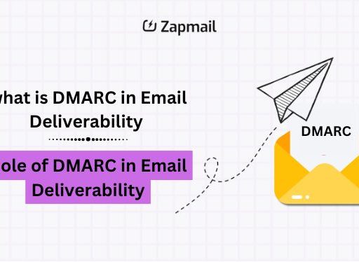 what is DMARC in Email Deliverability Role of DMARC in Email Deliverability