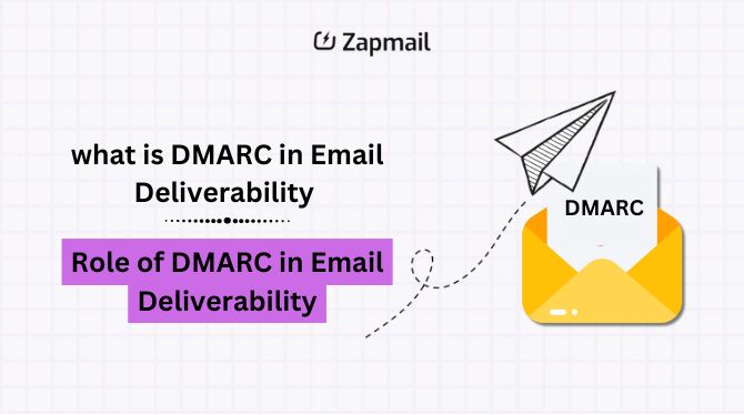 what is DMARC in Email Deliverability Role of DMARC in Email Deliverability