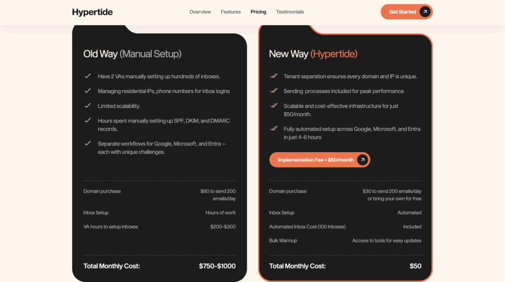 Hypertide Pricing