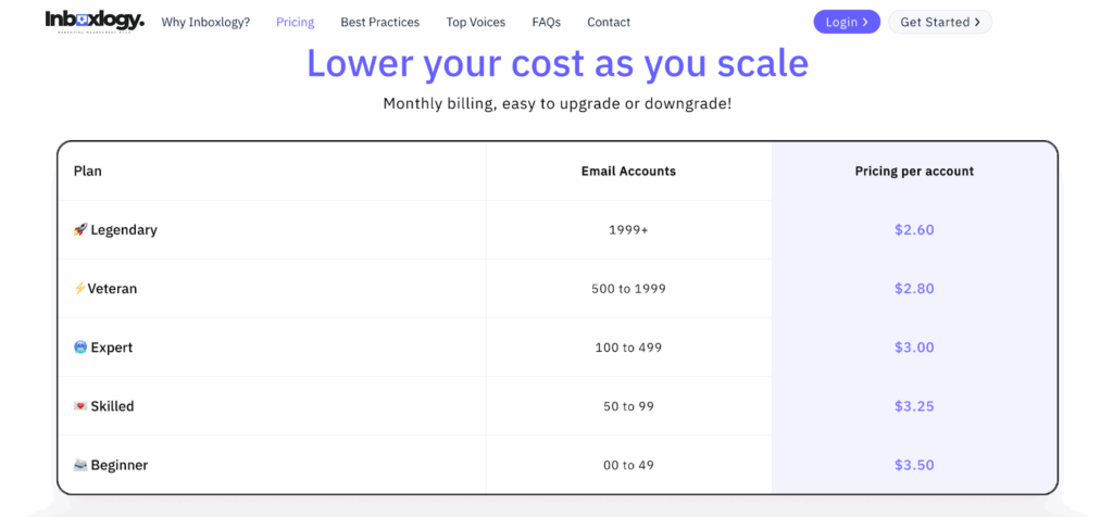 Inboxlogy Pricing