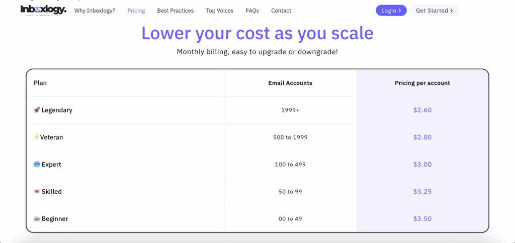 Inboxology Pricing