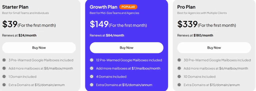 Zapmail pre-warmed inboxes